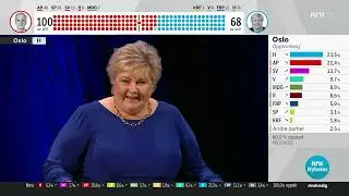 Valg 2021 Valgnatt 6 Erna Solbergs tale til Høyres valgvake