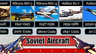 The Ultimate Evolution of Russian Military Aircraft (1913-2024)