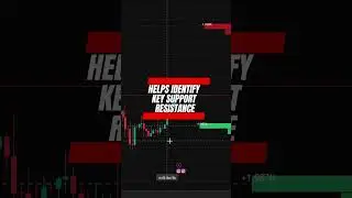 Master Quadro Volume Profile for Better Trade Entries