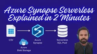 Azure Synapse Serverless Explained in 2 Minutes |Query Huge Files Without Database |Data Engineering