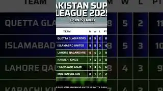 psl points table 😱😱🤩#psl2025 #shortvideo