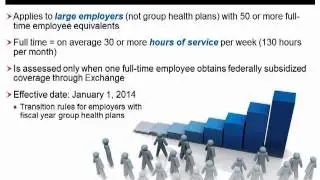 Shared Responsibility Penalties Under ACA