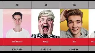 2019 | 100 Nederlandse Youtube Kanalen Met De Meeste Abonnees