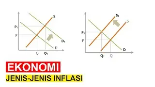 Jenis-Jenis Inflasi | Demand Pull Inflation, Cost Push Inflation - EKONOMI