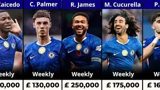 Chelsea FC Highest Paid Player 2025 | Salary Per Year, Week & Day