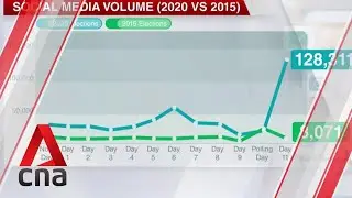 Social media volume increased 4-fold during this year's General Election: Data