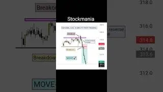 Naturalgas Trap Trading concept explain in detail ✅📈 #commodity #trap #analysis #youtube #shorts