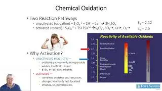 Introduction to In-Situ Chemical Oxidation (ISCO) Environmental Remediation Training Video #1