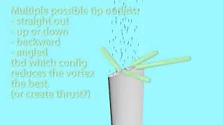 Wind turbine blade optimization trough use of centrifugal effect