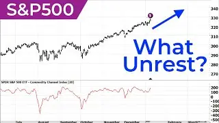 S&P500 VIX Elliott Wave U.S. Market Update