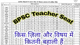 BPSC TRE seat district wise || 1 to 5 | 9 - 10 || 11- 12 || Full Details || By NR Information