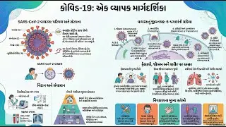 COVID 19  વાયરસથી પ્રતિસાદ #covid19 #study  #nursing #jincenursing #jinconcert #targethigh