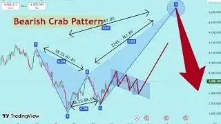 สไน Live สอนดู Bearish Crab Pattern แบบง่ายๆ มือใหม่ก็เข้าใจได้ครับ