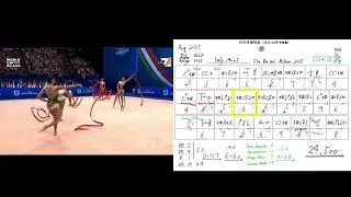 Italy Group ribbon 5/ FIG RG World Cup Milano 2025 / FIG code of points 2025-2028