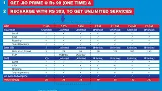 RELIANCE JIO 4G PLANS EXPLAINED IN HINDI
