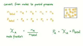 The Equilibrium Constant for Partial Pressures