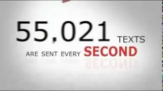 Online Marketing Philadelphia - Text Message Mobile Marketing Statistics