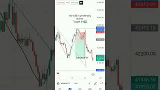 target done #viral #viralshorts #stockmarket #stocks #tips #trading #viralvideo #stock #banknity