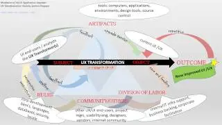 Actvity Theory in HCI Discussion  -kfellger-iastate-hci587x