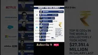 💼 Top 10 Highest-Paid CEOs in the World 2025 | Salaries Revealed #elonmusk