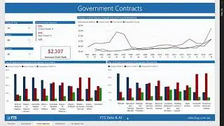 Australian Government Contract | Power BI Showcase