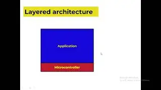 Embedded Software Engineering - 2.1 Layered Architecture