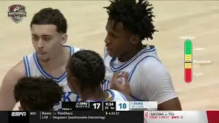 Duke vs SMU — Whistle Check | Was the Officiating Consistent?