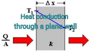 Heat conduction through a plane wall # explanation in telugu