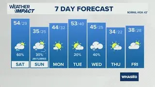 Light rain Saturday, Much colder Sunday | WHAS11 Weather Impact Forecast