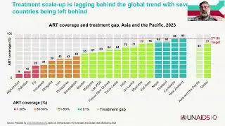 The Urgency of Now: AIDS at a Crossroads - Asia Pacific 2024 Global AIDS Update Launch
