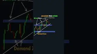 Advance Price Action