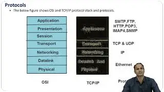MSCIT-103 Block-01 Unit -03 Network:  TCP/IP, UDP, HTTP, POP3, IMAP, SMTP, FTP, ICMP & News Groups