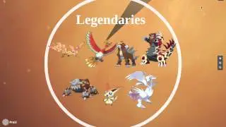 Fire Type Competitive Analysis