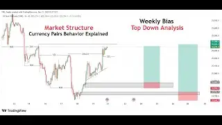 Top Down Analysis | Currency Behavior | Market Structure GOLD(XAUUSD) | NAS100 | GBPUSD | USDJPY |