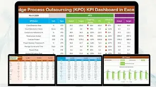 Knowledge Process Outsourcing (KPO) KPI Dashboard in Excel