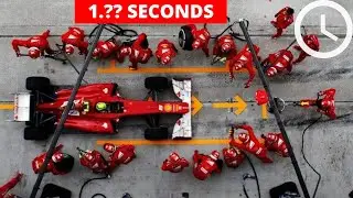 Fastest F1 Pit Stops