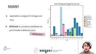PAM 2021: Zeroing in on Port 0 Traffic in the Wild