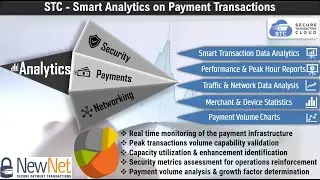 Smart Analytics for Payment Transactions & Network Traffic Statistics