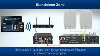 Digital World | X-Stream Series multi room audio products