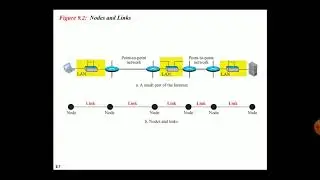 Host to host communication by Data link layer