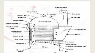 cochran boiler