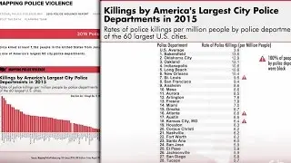 Mapping Police Violence: New Study Shows Cops Have Killed At Least 1,152 in 2015