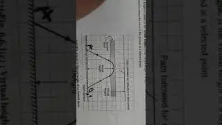 Wave Propagation Lect8 Maximum Usable Frequency Sky wave Propagation