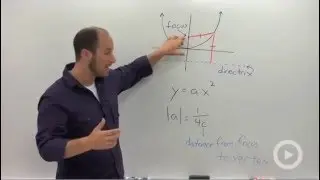 Фокус и директриса параболы