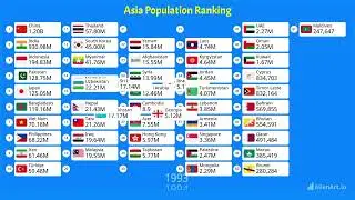 Asian countries by Population (1950-2025)