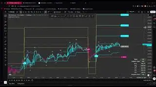 شرح تفعيل تنبيهات مؤشر البيع والشراء الخاص بالتداول MMBS HkOrE FX