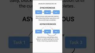 Synchronous vs Asynchronous Operations Explained with Real-life Examples