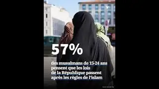 Les retours publiques &eacute;tranges sur le sondage IFOP sur les musulmans de France