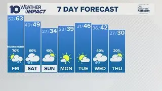 Columbus, Ohio forecast | Record warmth for tomorrow