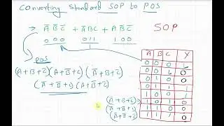 Conversion of SOP to POS and POS to SOP